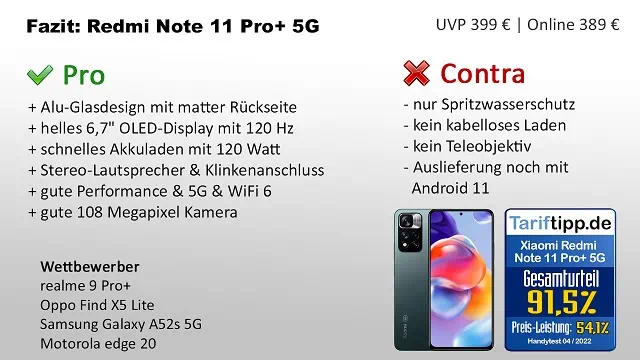 Fazit zum Redmi Note 11 Pro+ 5G